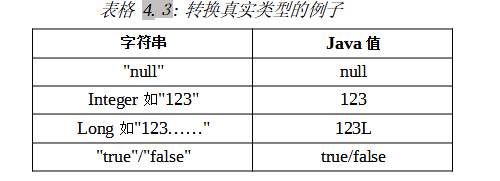 AJAXJS MVC 使用教程（中）