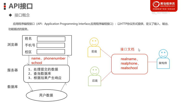 接口测试简介