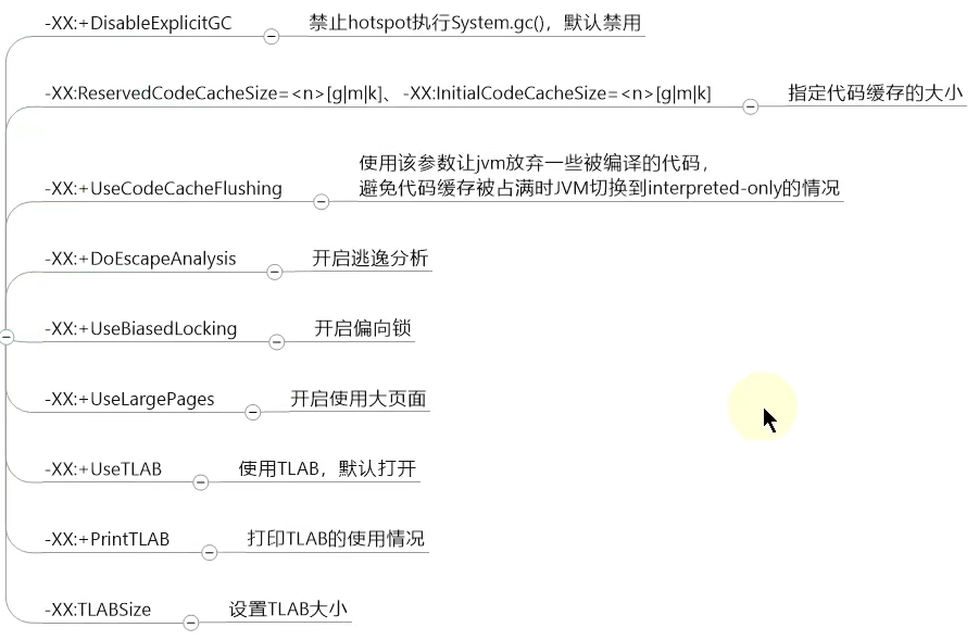 JVM 其他参数