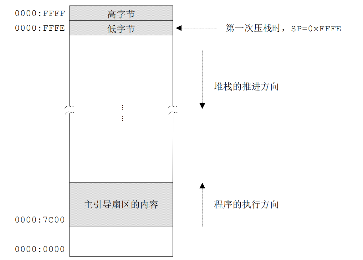 汇编语言完成1到100累加-3