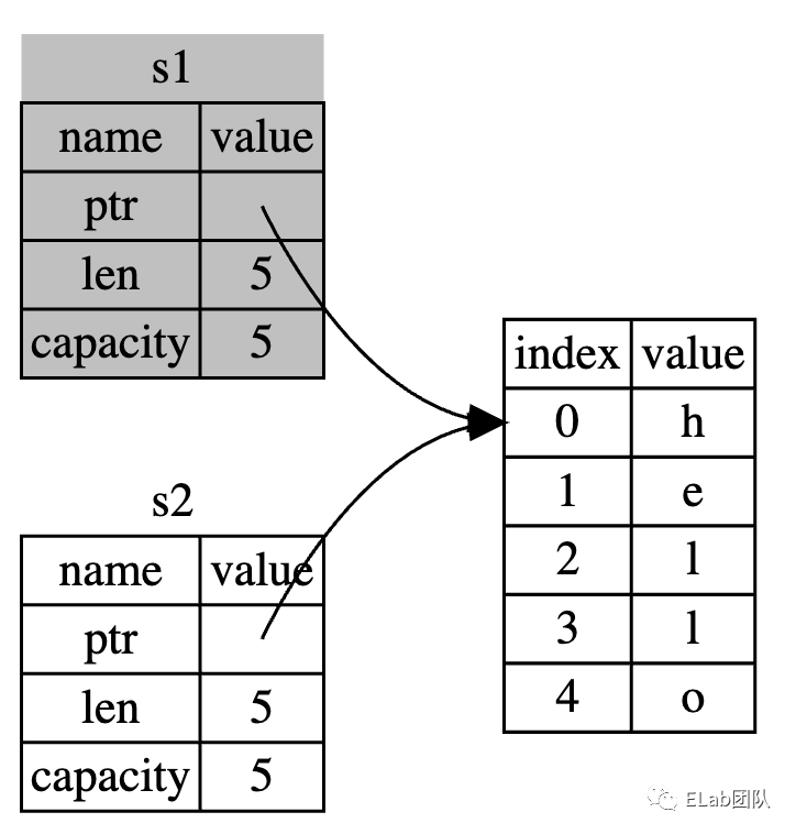 带你走进 Rust 和 WebAssembly 的世界