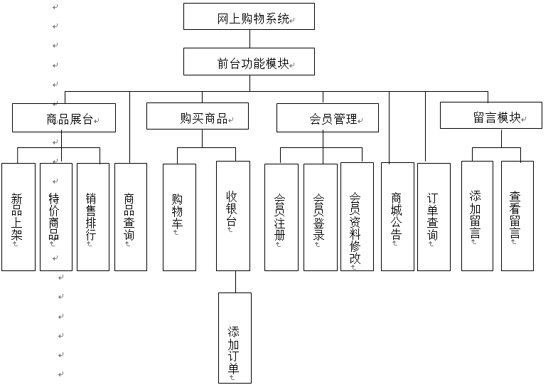 基于javaee的魅族手机销售管理系统