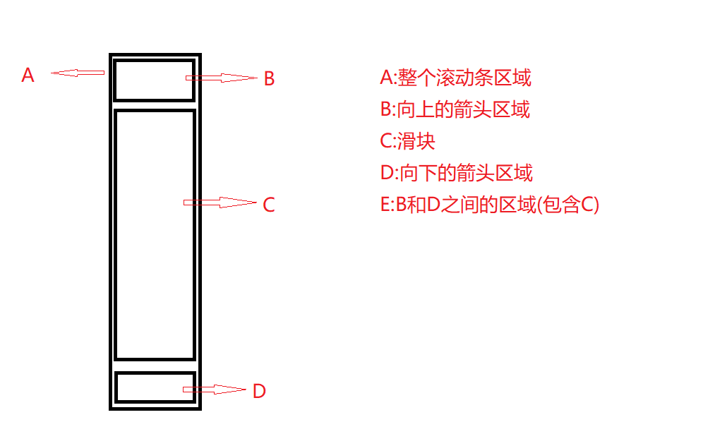 Roson讲Qt#14 设置滚动条样式