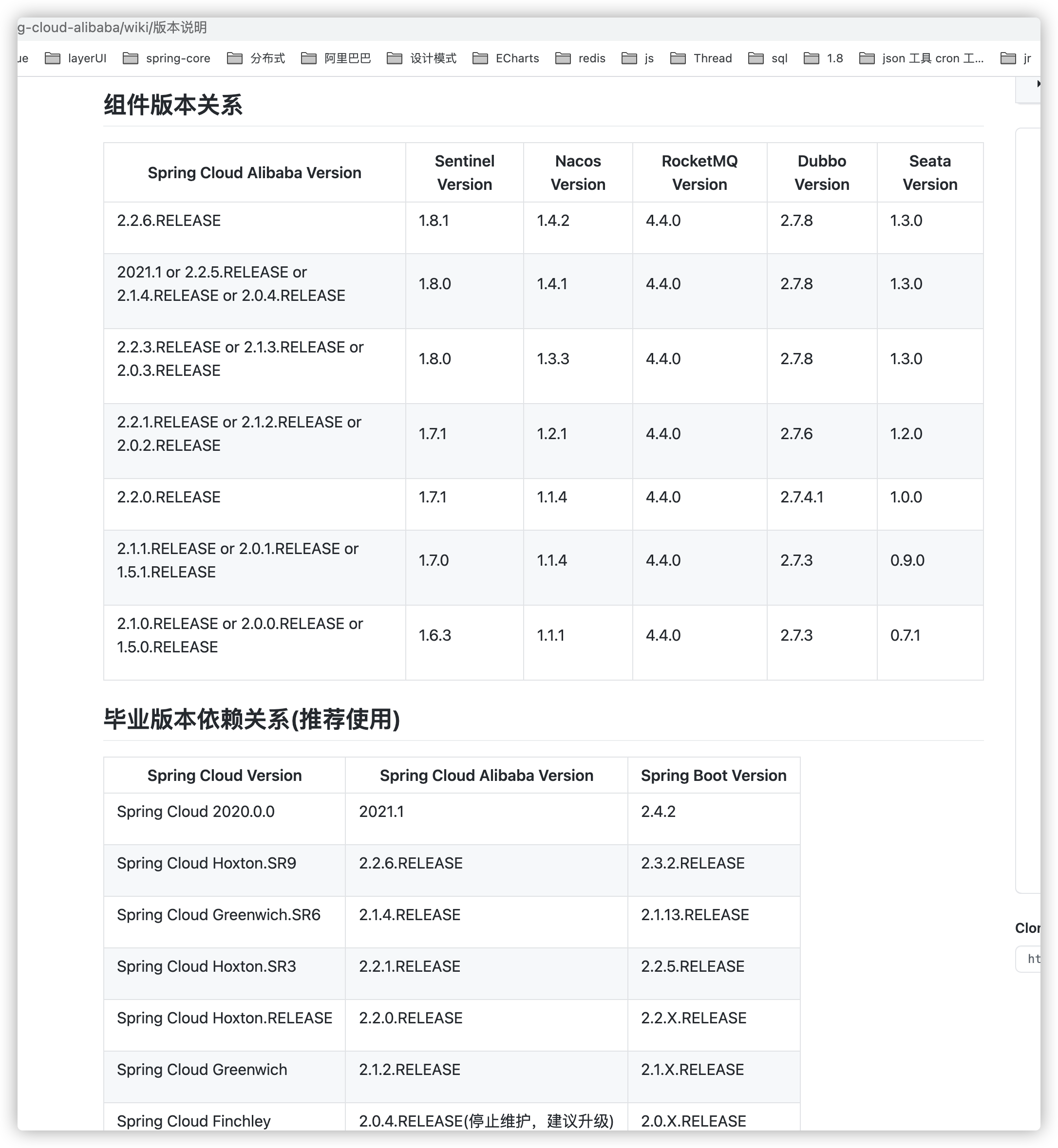 一 . 微服务之springbootalibaba版本控制