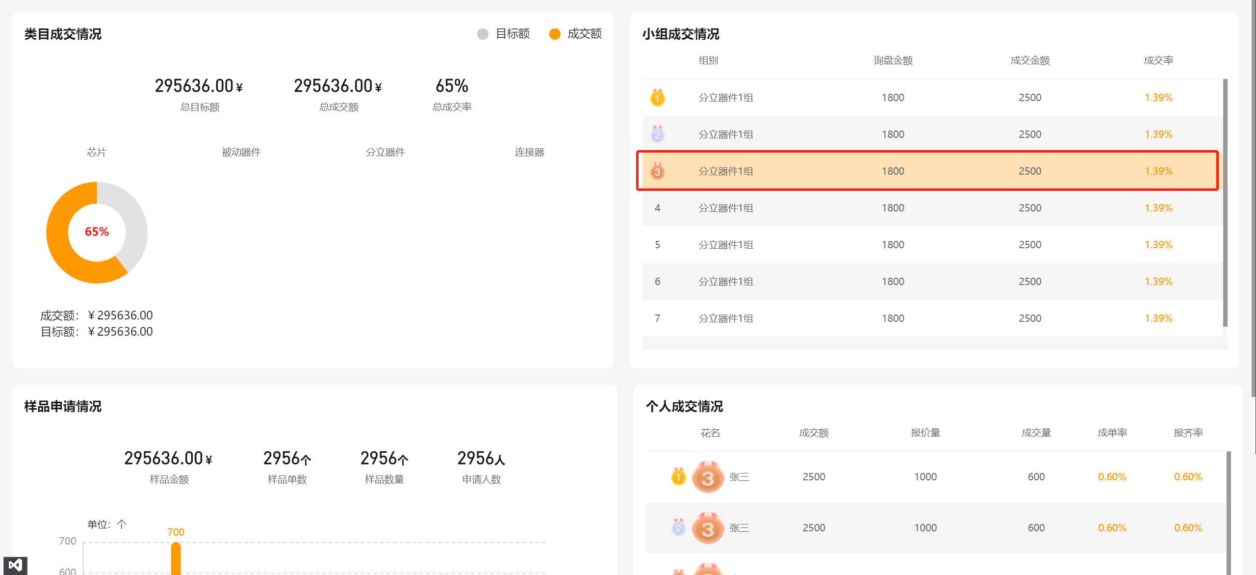 elementUi——table鼠标移入某行后样式设置——技能提升