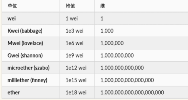 区块链共识算法原理