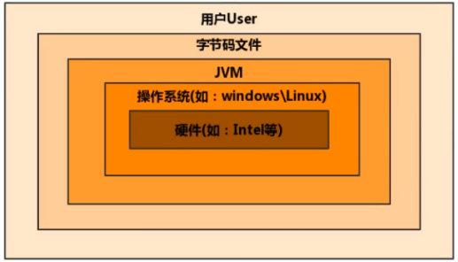 【一】不要问我JVM ！