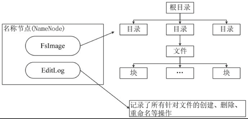 大数据基础