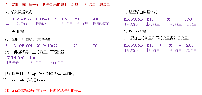 Hadoop序列化入门与案例实操