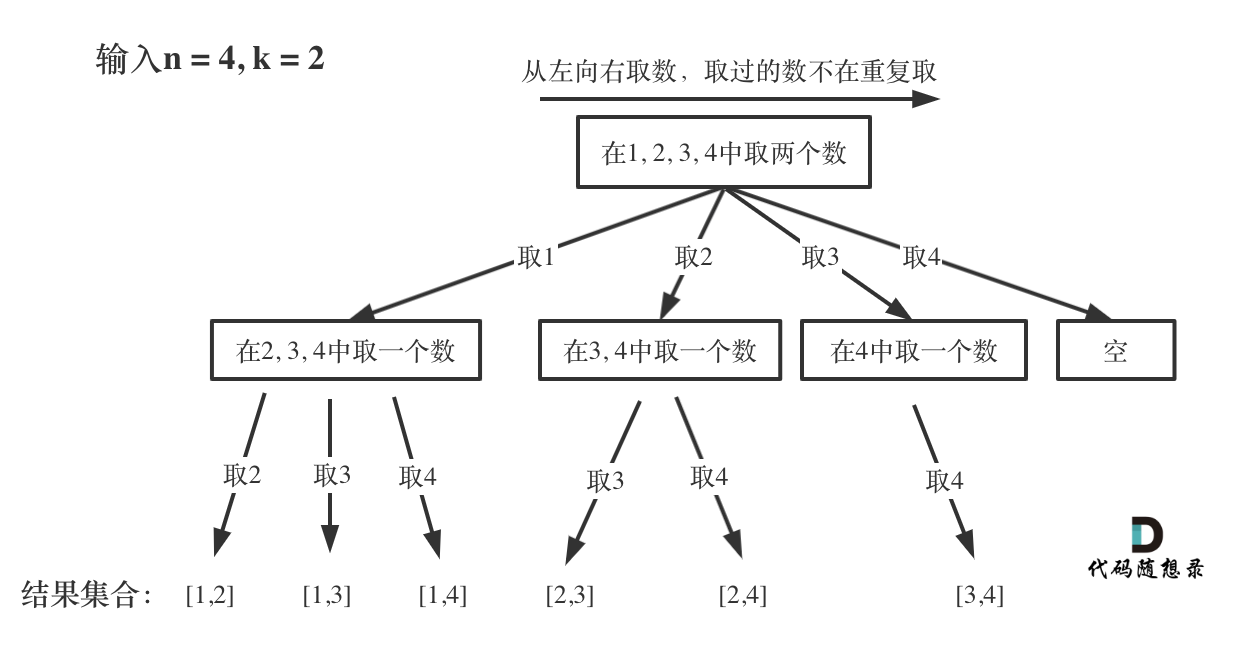 学透回溯算法