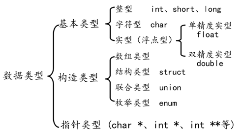 10W+字C语言硬核总结（一），值得阅读收藏！