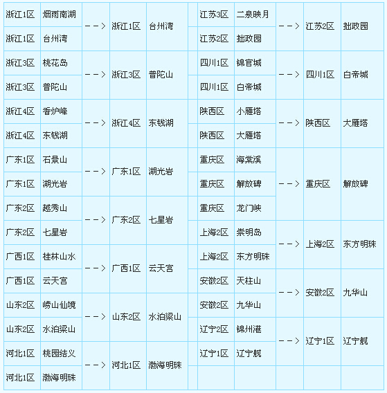 梦幻西游两个不同服务器的名字出现在跨服华山,系统会怎么处理,第36次合服表惊现跨区合服...