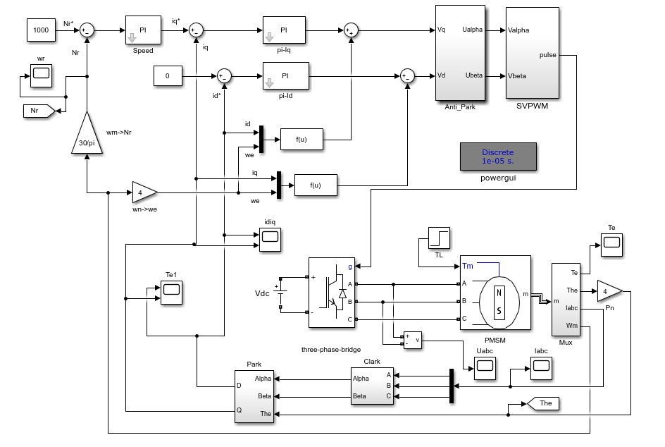 基于matlab/simulink的双闭环PMSM控制