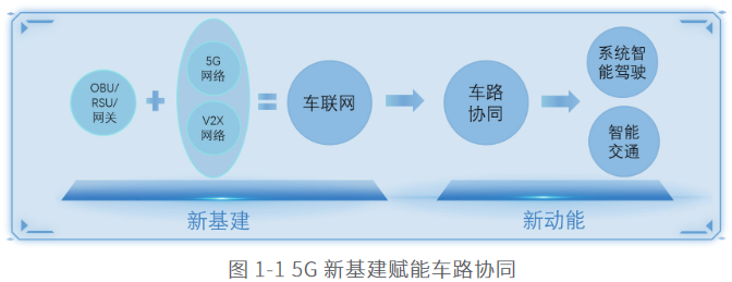 新基建、新动能5G车路协同白皮书