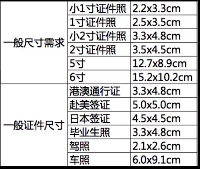 ps证件照