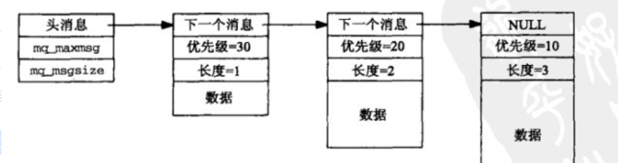 鸿蒙源码分析（七）