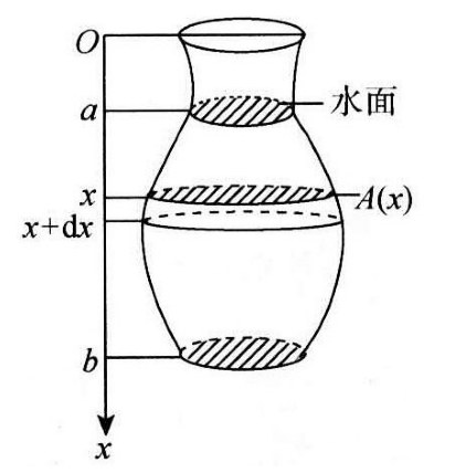 考研必备数学公式大全（数学二）（高等数学篇）