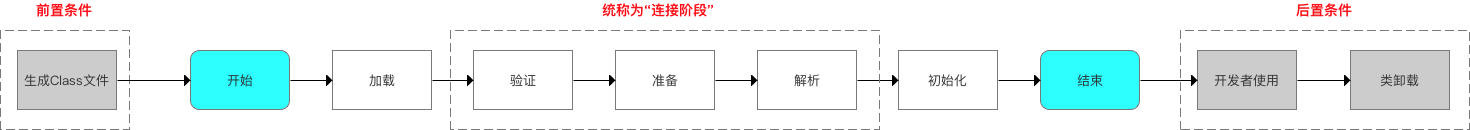 示意图