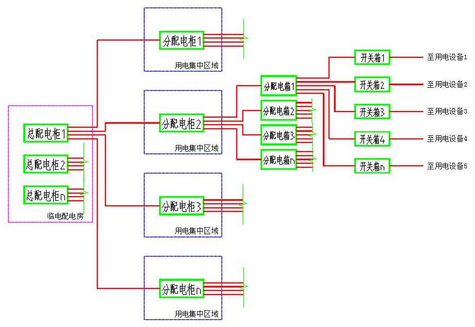 三级配电两级保护