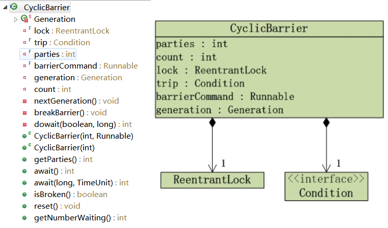 CyclicBarrier