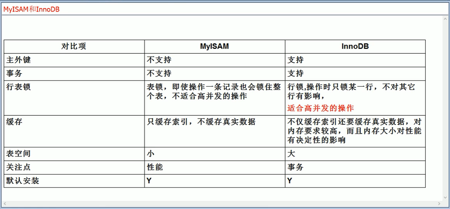 MySQL高级（索引、索引优化、批量插入数据 showfile、表锁行锁、主从复制）