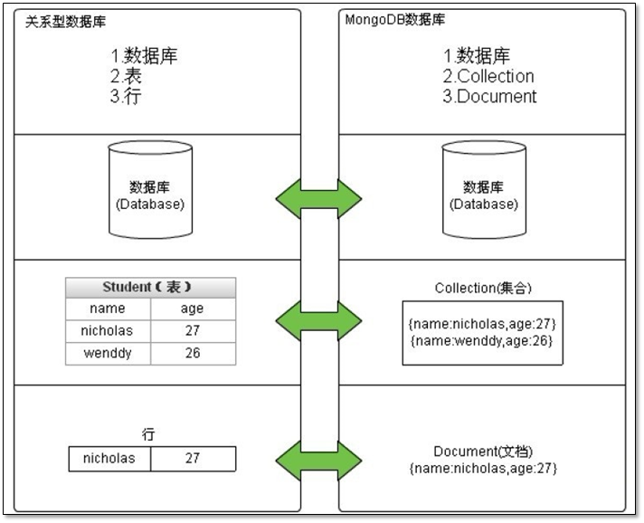 MongoDB