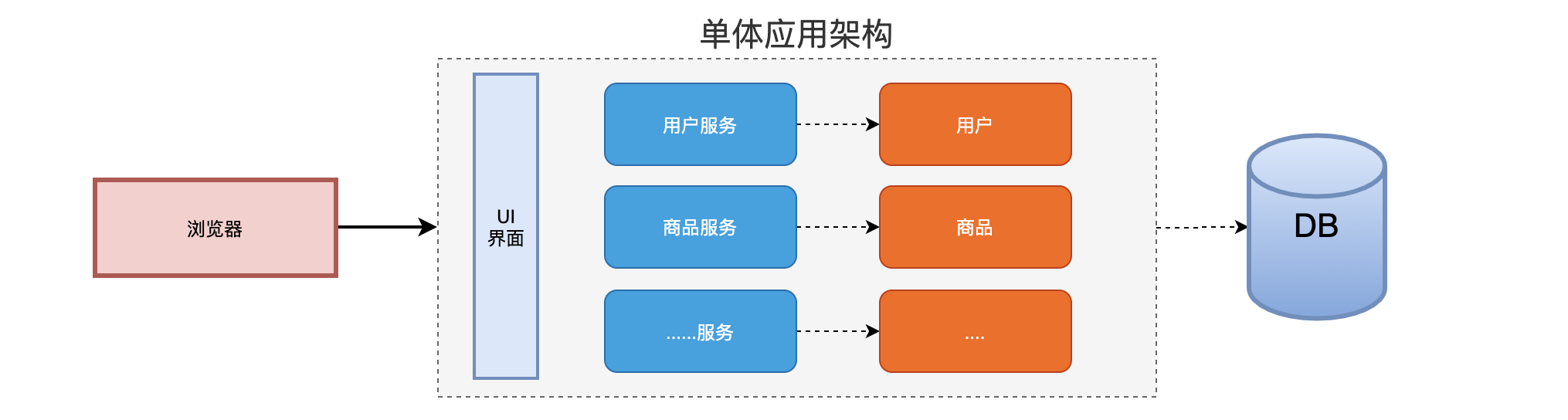 什么是微服务？