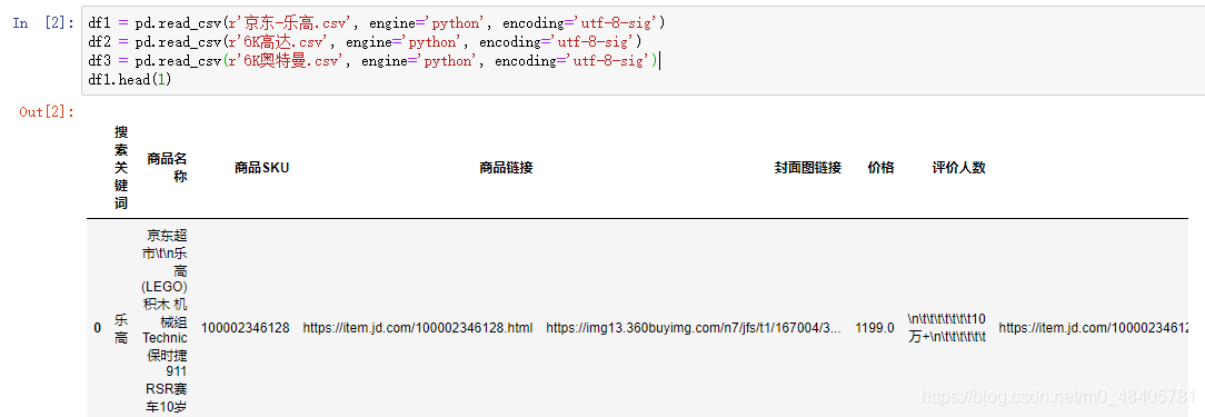 Python数据分析+可视化项目教学：分析猛男童年的玩具，并可视化展示商品数据