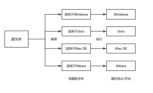 【Java基础系列】1- 如何定义程序