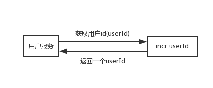 【精品】Redis在项目中的应用场景