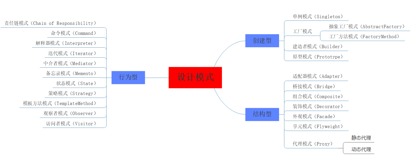 设计模式总纲