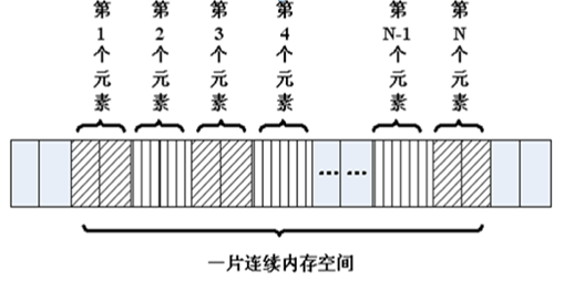 10W+字C语言硬核总结（三），值得阅读收藏！