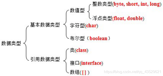 Java基础系列11-数组简介