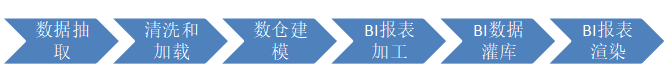 老姜 大数据金融项目