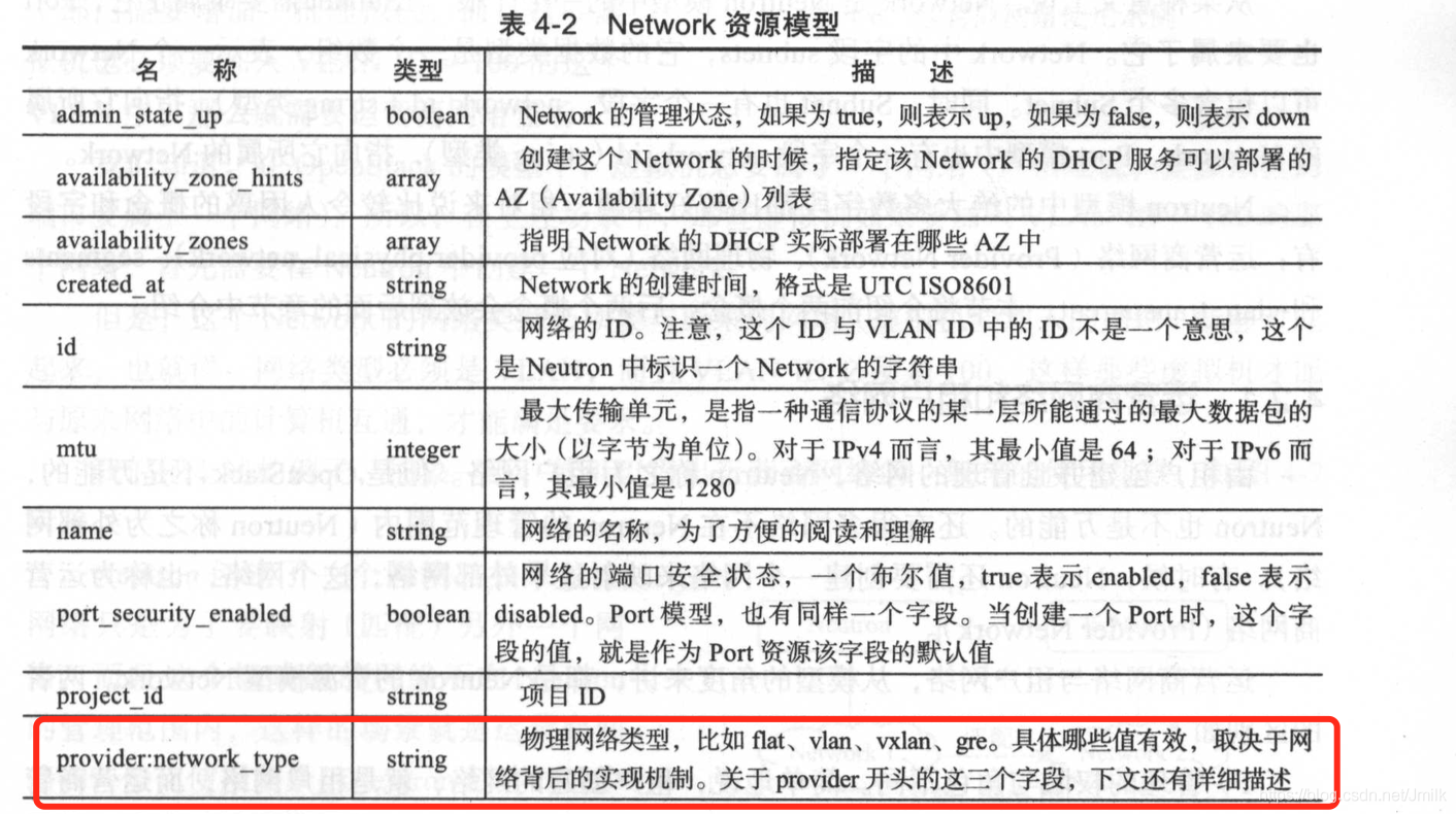 Neutron（二）上层资源模型篇