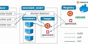 Docker学习笔记01