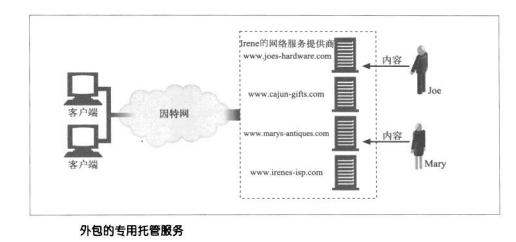 HTTP：Web主机托管