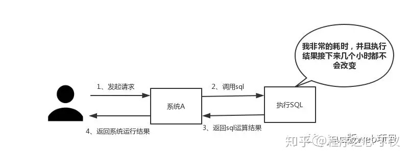 Redis 分布式高可用