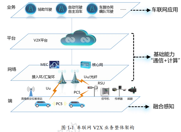 中国移动车联网 V2X 平台白皮书