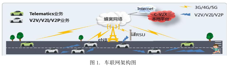 5G+MEC+V2X车联网解决方案白皮书