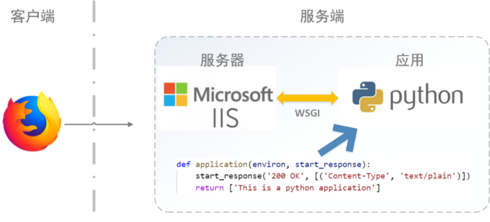 第七课 Python Web企业门户网站-部署