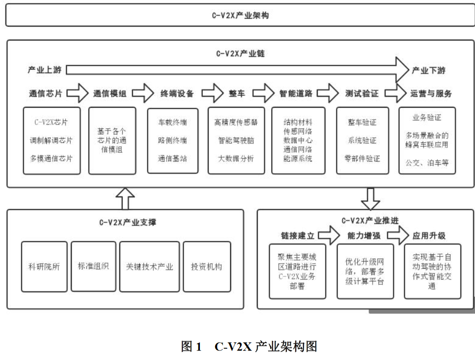 C-V2X 产业化路径和时间表研究白皮书