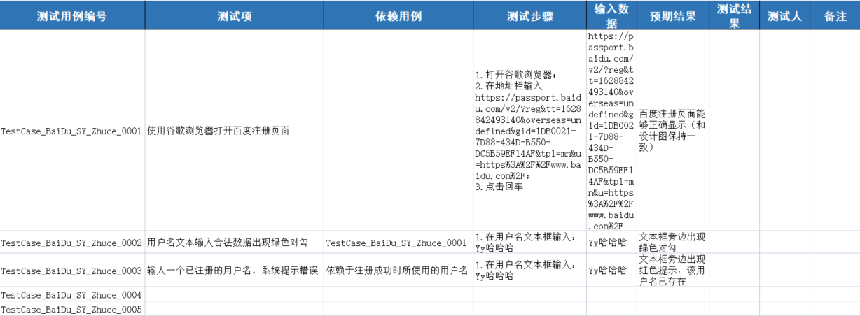 软件测试(4) 测试用例和设计方法