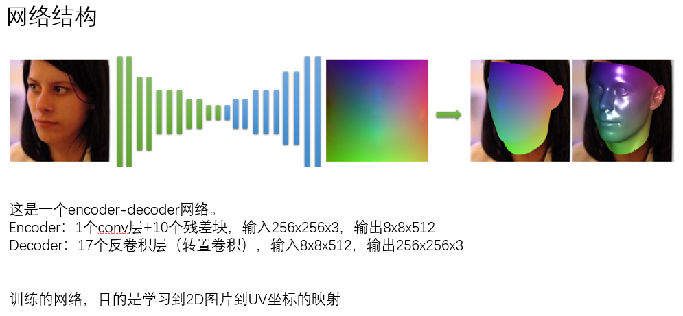 watermark_type_ZmFuZ3poZW5naGVpdGk_shadow_10_text_aHR0cHM6Ly9ibG9nLmNzZG4ubmV0L3lmeTExMjd5Znk_size_16_color_FFFFFF_t_70 2