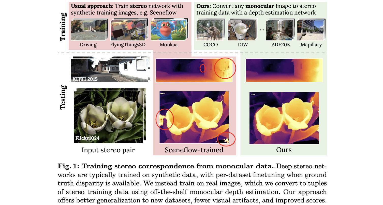 《Learning Stereo from Single Images》论文笔记