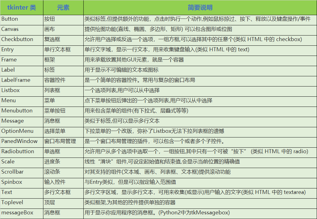 【tkinter】的使用详解，做一个简单实用的万能可视化界面！