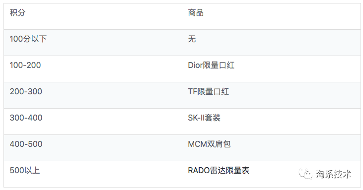 详解：Drools规则引擎探究