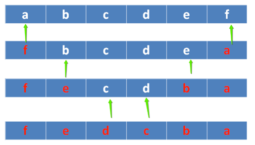 10W+字C语言硬核总结（二），值得阅读收藏！