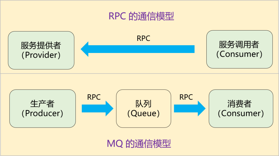 《吃透MQ系列，BAT等大厂必问技术面试题