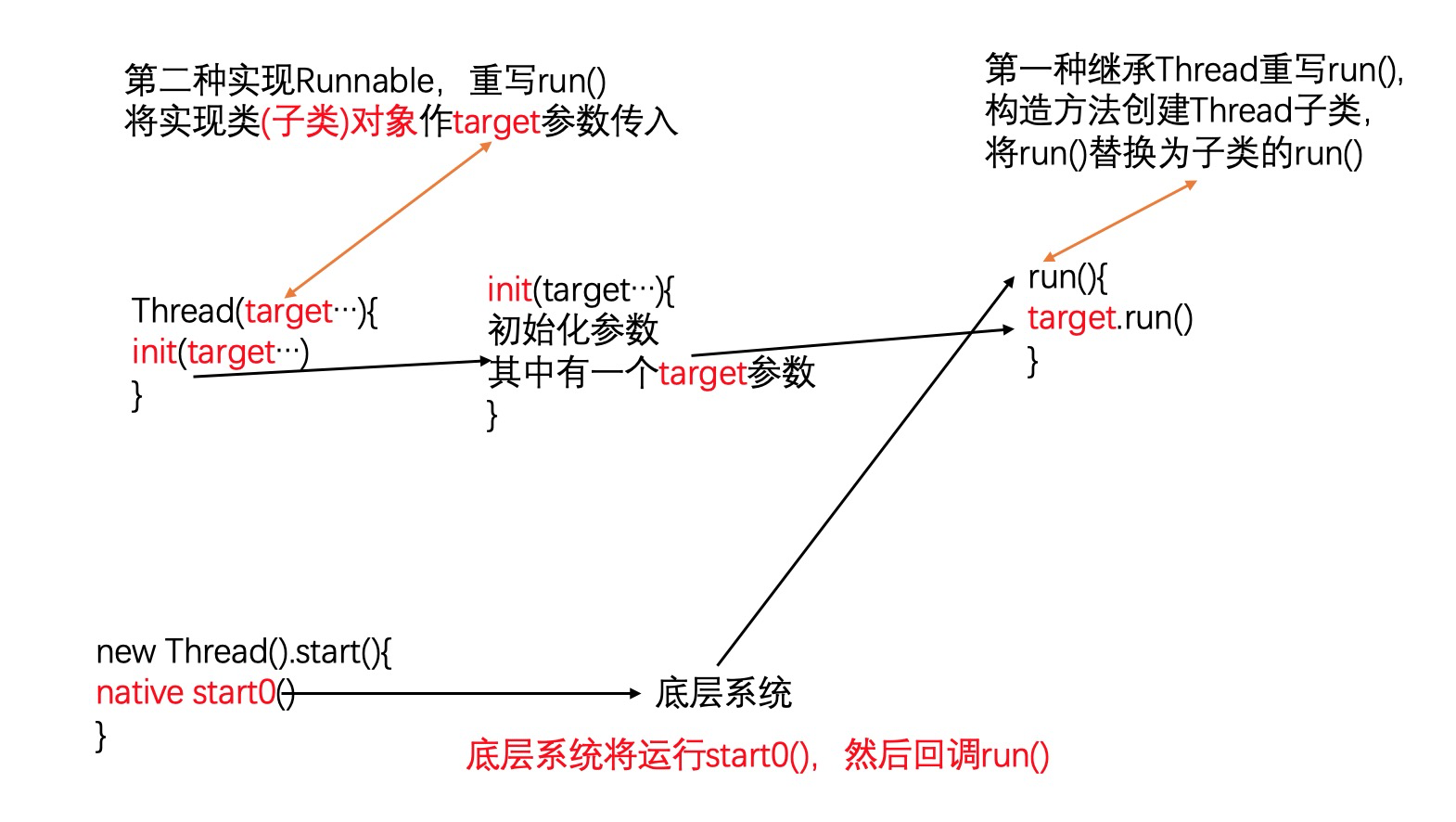 Java多线程实现原理